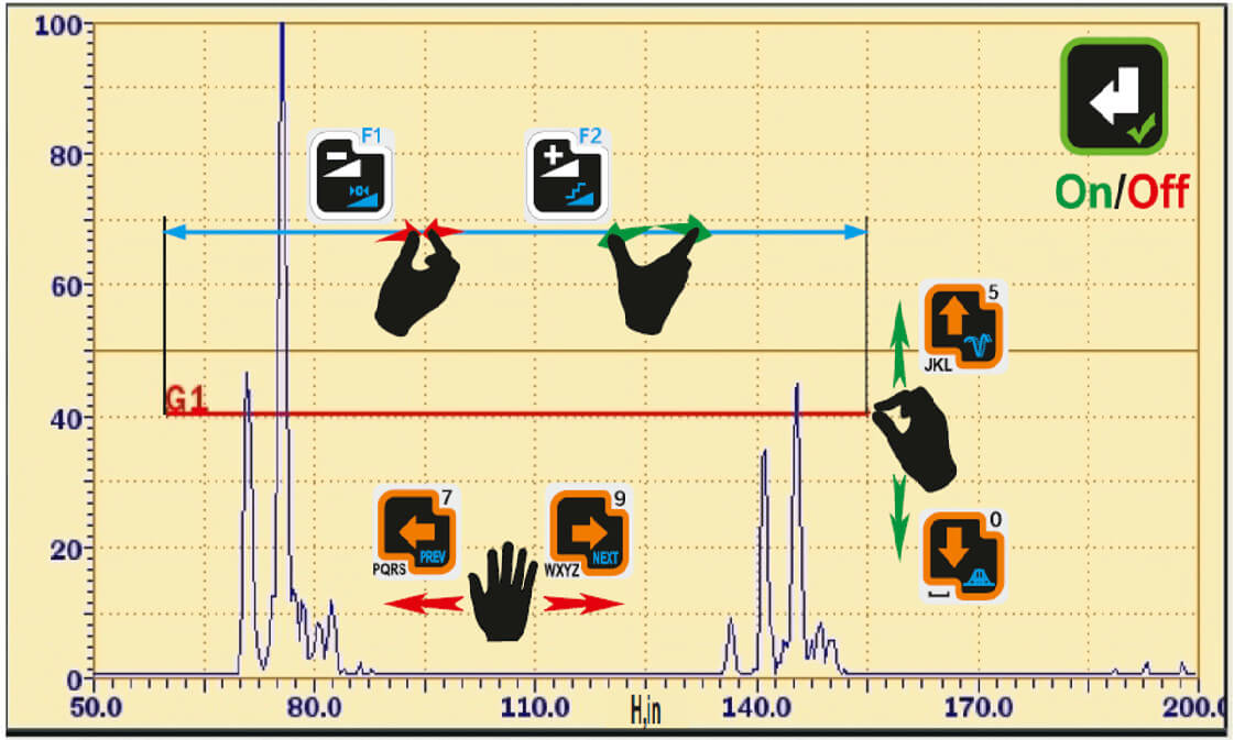 Main parameters control of the ultrasonic thickness gauge