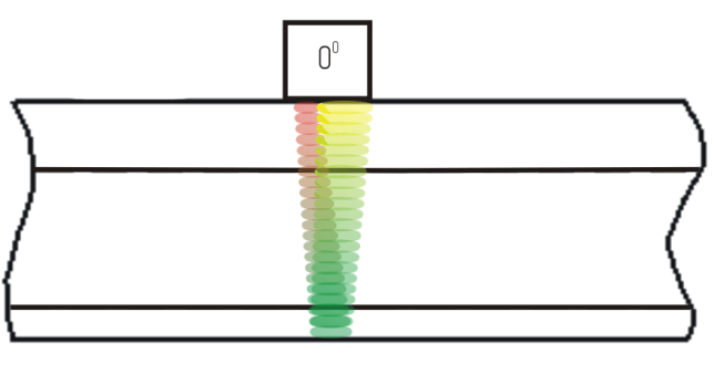 (a) Echo and echo-shadow testing techniques with 2.5 MHz straight-beam probe