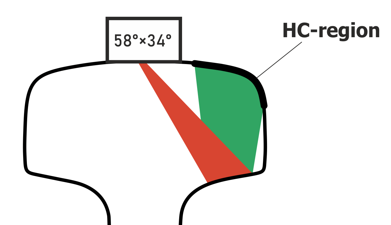 Head checking type defects display on B-Scan