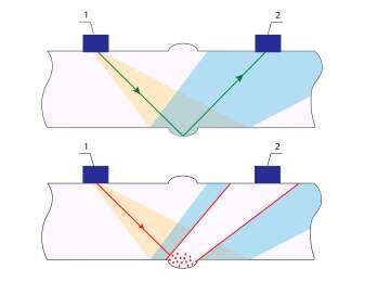 Scheme of through transmission technique