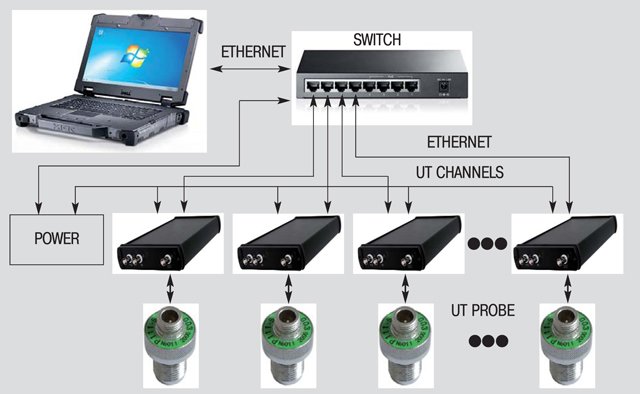 Scheme for connecting the ОКО-22МUT channels