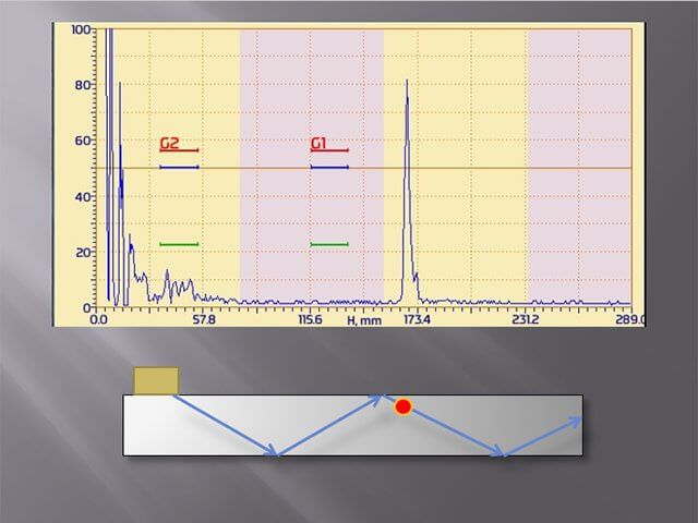 “Legs marking” mode of the compact ultrasonic flaw detector Sonocon B in «Thickness Gauge +» version