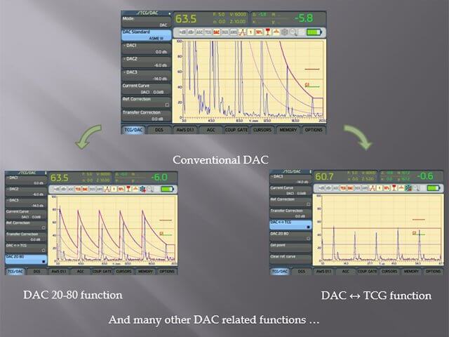 DAC system of the compact ultrasonic flaw detector Sonocon B in of «Thickness Gauge +» version