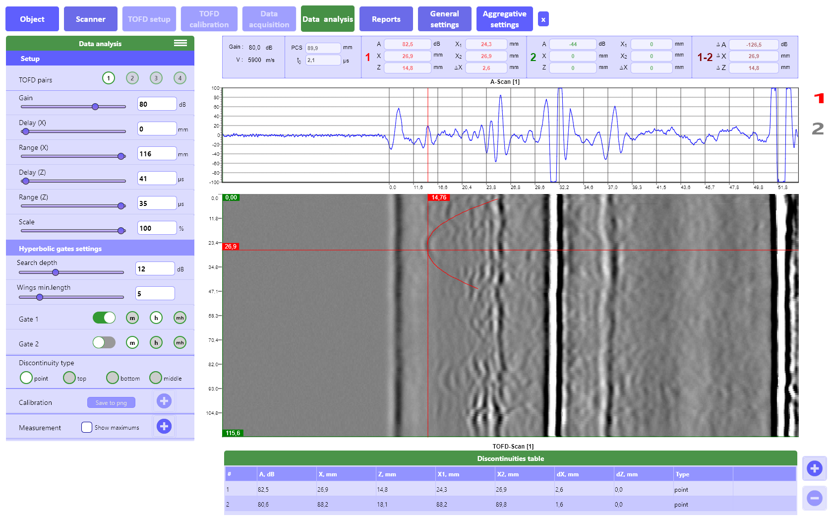 «Data analysis» tab of the ultrasonic welded joints tester TOFD Man