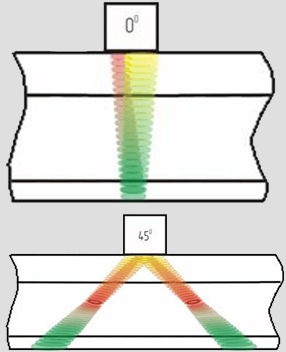 Echo techniques for testing the web and base UDS2-73