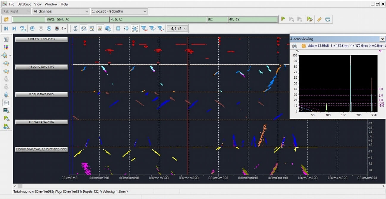 SW for testing, analysis of the test results and review of the high-speed rail inspection system OKOSCAN 73HS