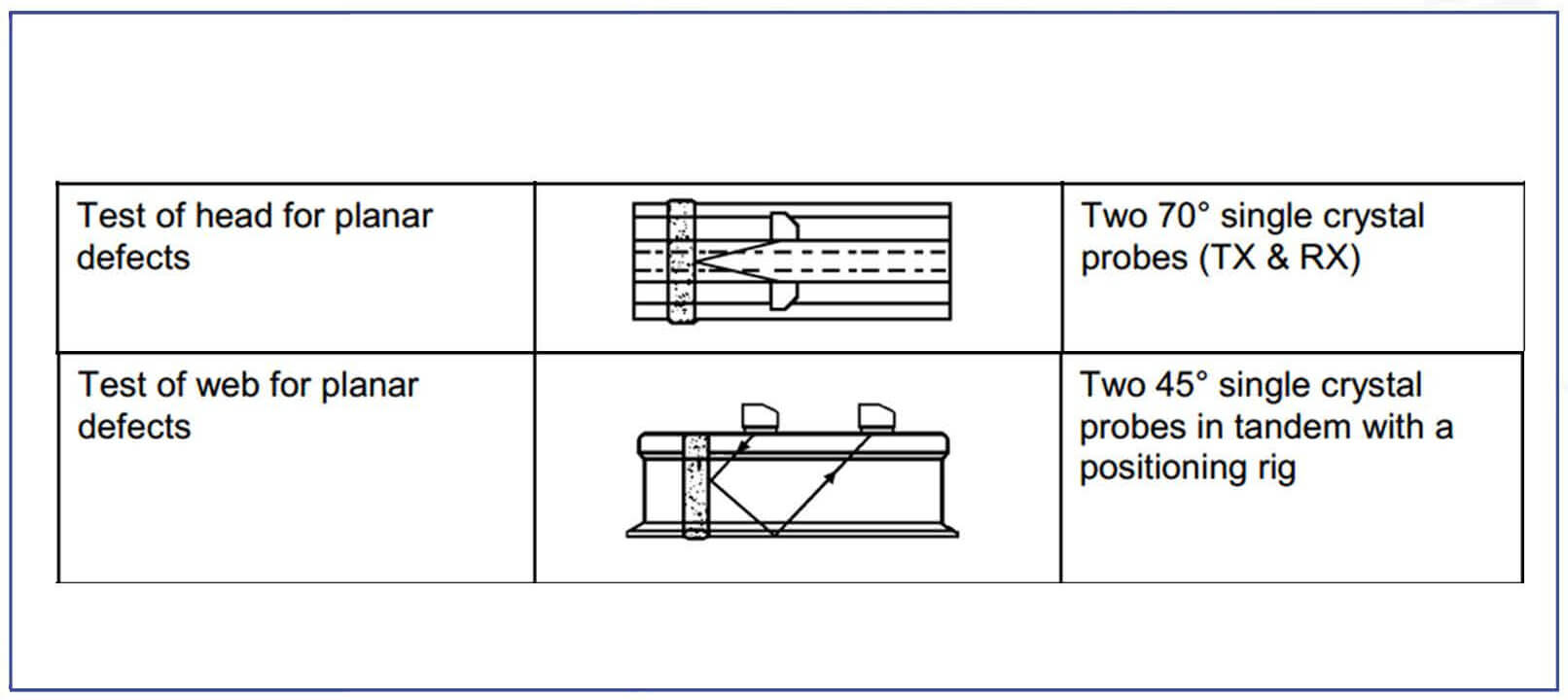 Scanning schemes of the test kit for  rail welded joints USR-01